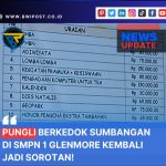 Pungli Berkedok Sumbangan Di SMPN 1 Glenmore Kembali Jadi Sorotan!